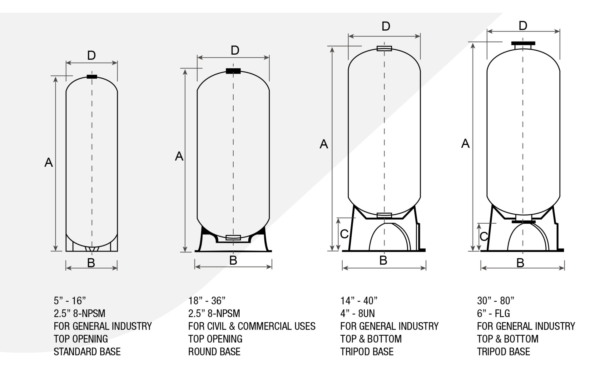 FRP Tanks - Eco Earth Technology Pte Ltd